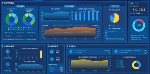 青岛构建新能源汽车“城市大脑”，华通集团全力打造汽车工业互联网公共服务平台