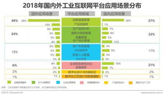 2019年国内工业物联网发展分析 聚焦工业互联网数据服务