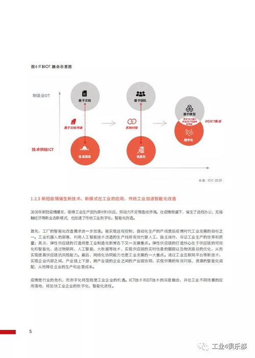 工赋未来 华为工业互联网白皮书解读——工业知识与ICT技术的深度融合与数据服务创新