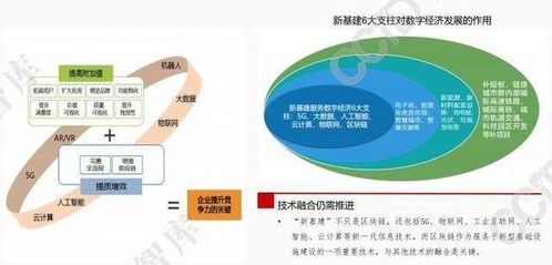 2021年区块链技术赋能工业互联网数据服务 三大趋势深度剖析