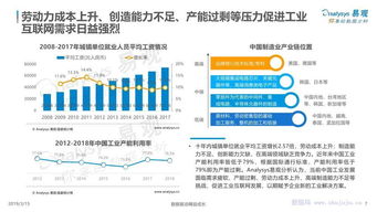 易观报告解析 中国工业互联网数字化发展专题分析——数据服务驱动产业变革