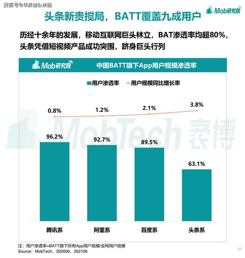 华晨创谷集团聚焦移动互联网 2021年游戏、社区团购、企业服务与工业互联网数据服务的赛道热潮