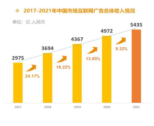 移动音乐的未来盈利迷局 工业互联网数据服务或成新突破口