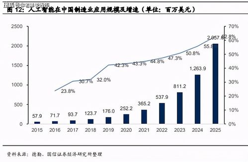 工业智能化浪潮下的数据安全 践行工业互联网数据服务的信任基石
