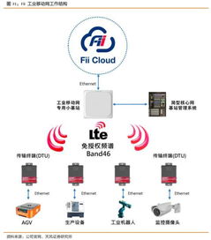 工业富联 5G驱动网通升级，产业赋能跨界渗透前景可期